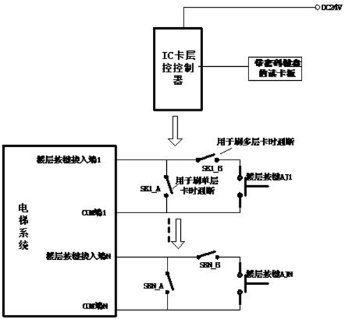 電梯控制.jpg