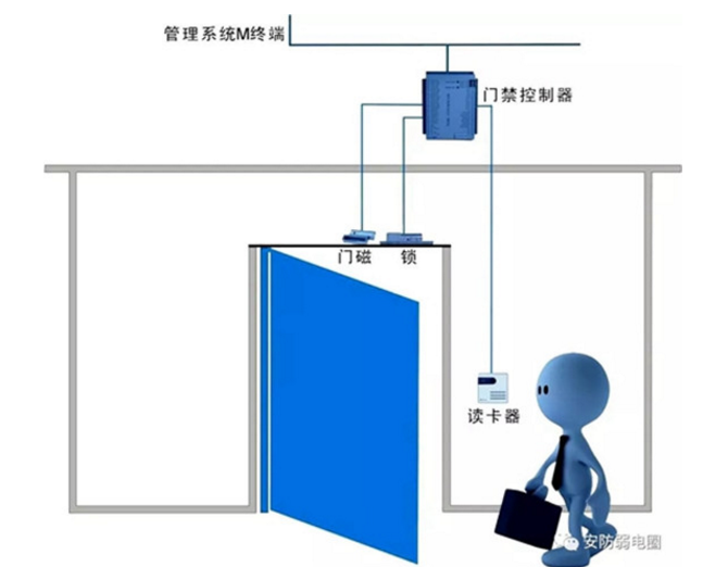 哈爾濱門禁